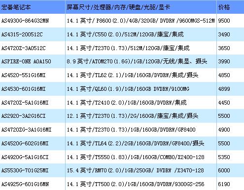 ACER报价