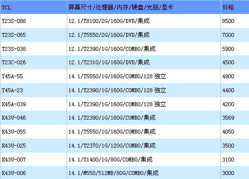TCL报价