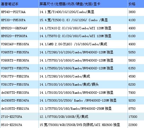惠普报价