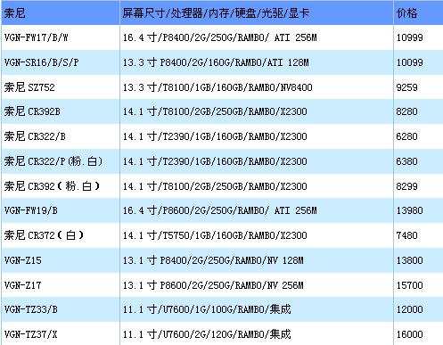 索尼报价