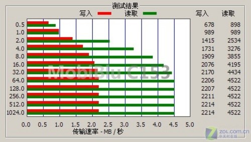 魔贝C153评测 魔贝C153评测