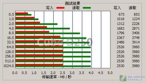40小时听歌 199元2GB酷比魔方D250简评 40小时听歌 199元2GB酷比魔方D250简评