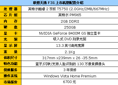 13英寸酷睿2双核独显联想F31降到6700