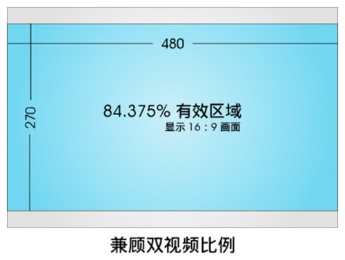 苹果谷歌的共同选择 智器TAO超薄宽屏揭密 苹果谷歌的共同选择 智器TAO超薄宽屏揭密