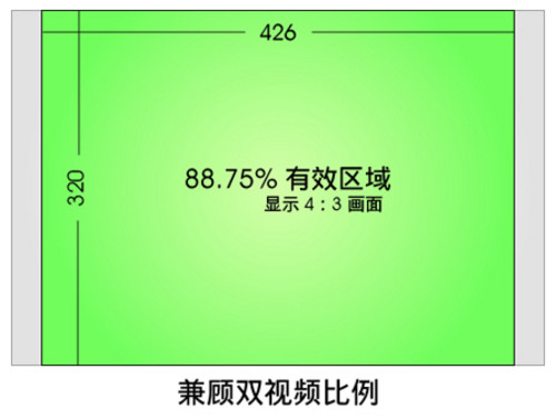 苹果谷歌的共同选择 智器TAO超薄宽屏揭密 苹果谷歌的共同选择 智器TAO超薄宽屏揭密