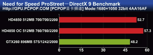 22吋游戏绝配!高频HD4850挑战GTX260
