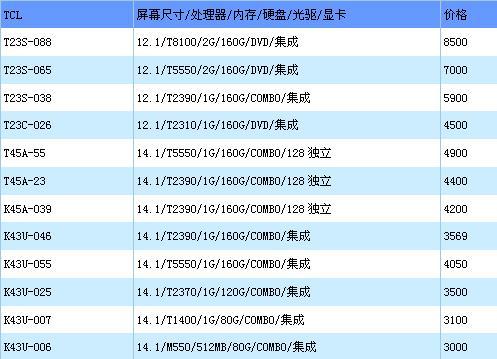 迅驰2主打第37周各品牌本本最新报价(13)