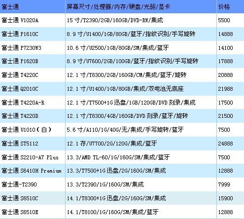 迅驰2主打第37周各品牌本本最新报价(14)
