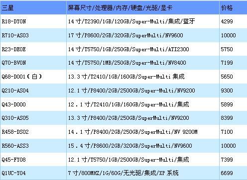 迅驰2主打第37周各品牌本本最新报价(5)