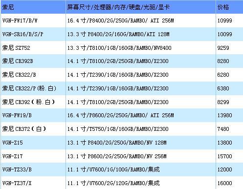 迅驰2主打第37周各品牌本本最新报价(6)
