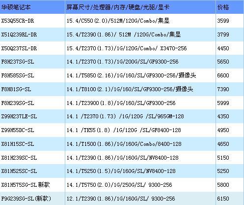 迅驰2主打第37周各品牌本本最新报价(8)