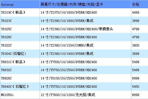 迅驰2主打第37周各品牌本本最新报价(9)