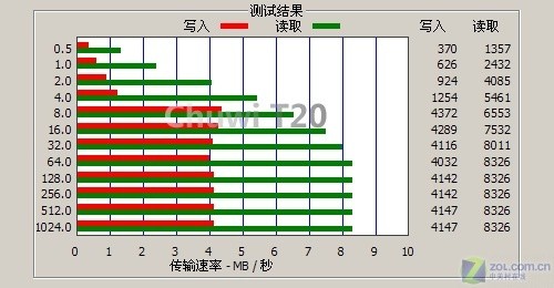 4.3英寸大屏10小时连播RM 驰为T20评测 4.3英寸大屏10小时连播RM 驰为T20评测
