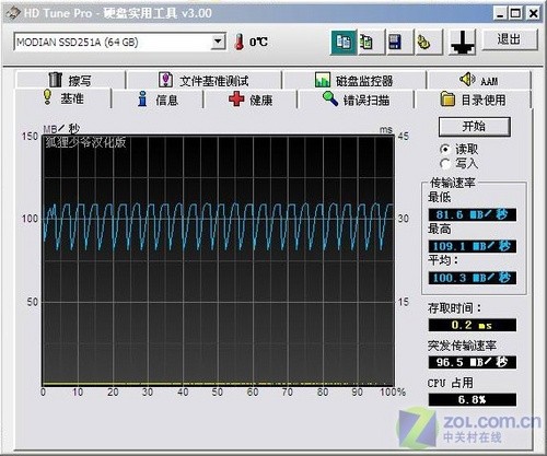 魔典 SSD固态硬盘测试 