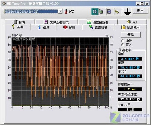 魔典 SSD固态硬盘测试 