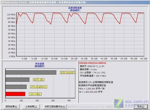 魔典 SSD固态硬盘测试 