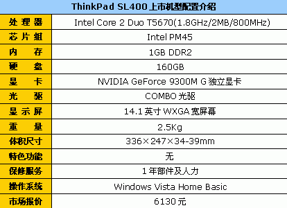 T5670+NV9300ThinkPad双核独显6130