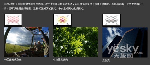 多种测光方式