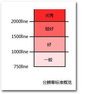 以智能的名义宾得新品M60技术测试解析(4)