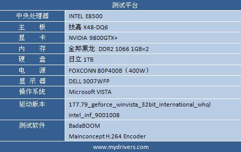 实战CUDA 9800GTX+ BadaBOOM编码测试
