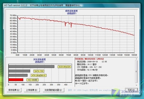 4999元迅驰2本 神舟天运F7300首发评测