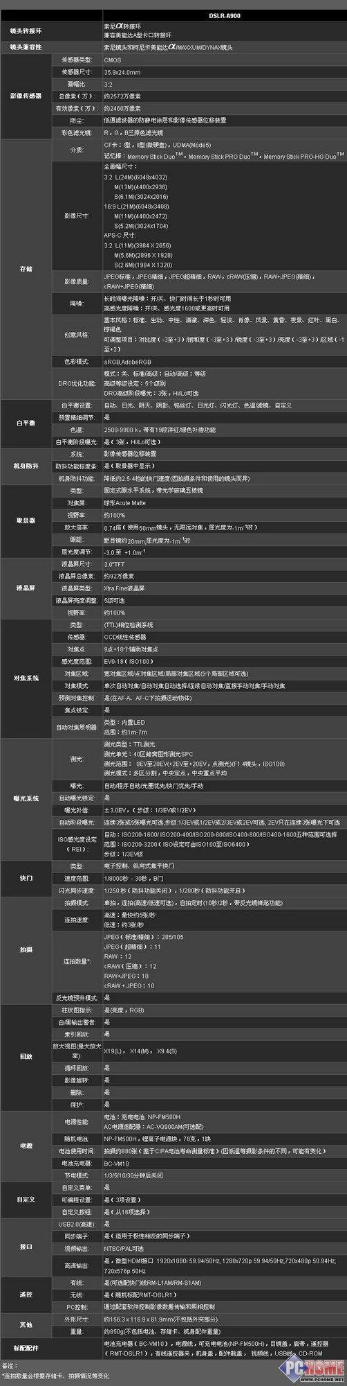 走向高端索尼首款全画幅单反α900评测(2)