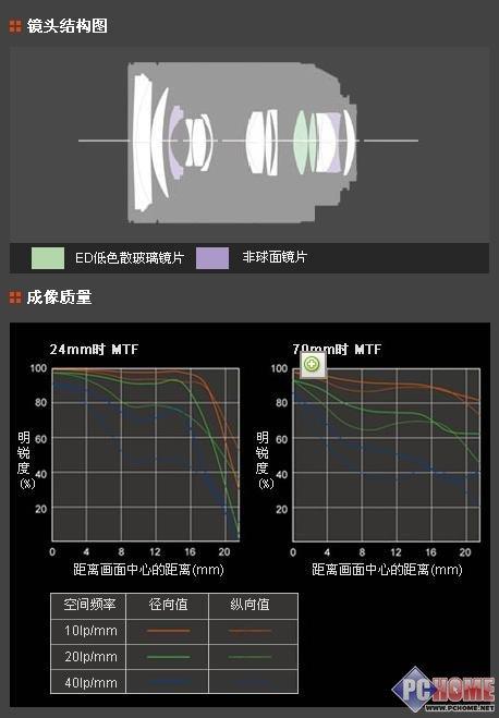 走向高端索尼首款全画幅单反α900评测(11)