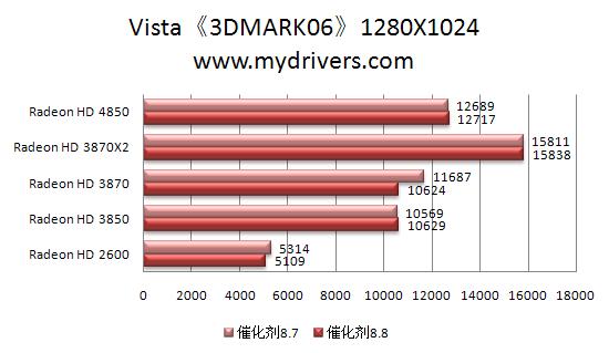 RV770的天使：催化剂8.8本月热测