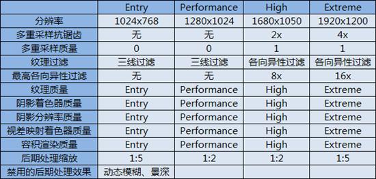 RV770的天使：催化剂8.8本月热测