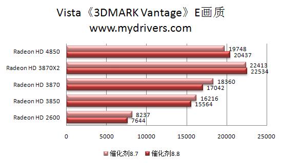 RV770的天使：催化剂8.8本月热测