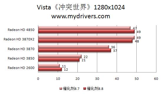 RV770的天使：催化剂8.8本月热测