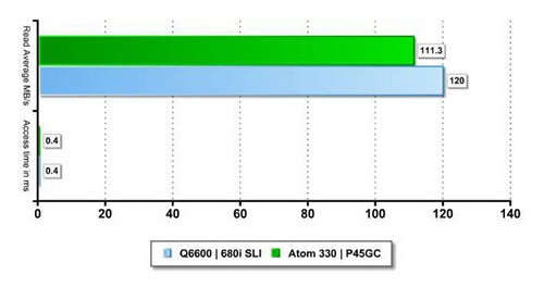 功耗仅8W 精英ATOM双核CPU+P45GC套装