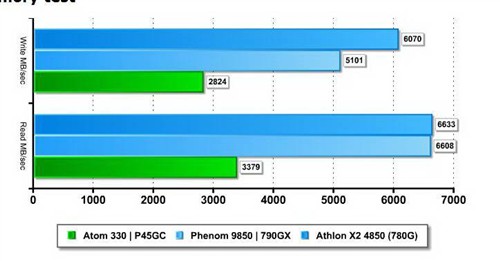 功耗仅8W 精英ATOM双核CPU+P45GC套装