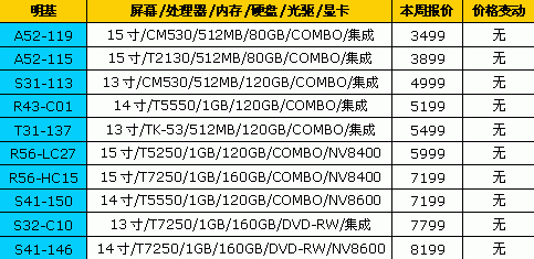 7天狂降1500元 18品牌笔记本最新报价