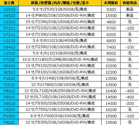 7天狂降1500元 18品牌笔记本最新报价
