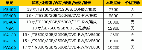 7天狂降1500元 18品牌笔记本最新报价