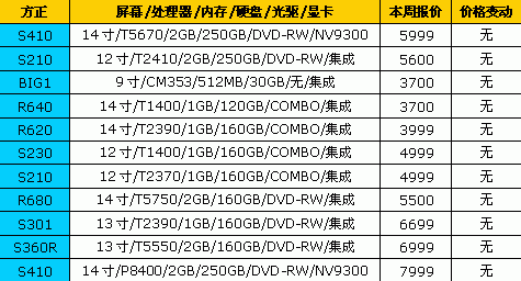 7天狂降1500元 18品牌笔记本最新报价