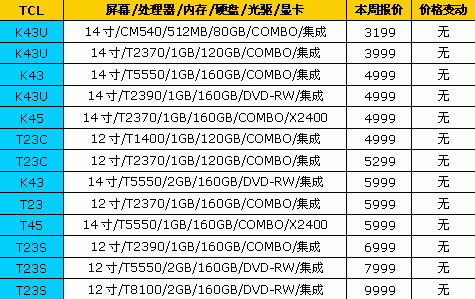 7天狂降1500元 18品牌笔记本最新报价