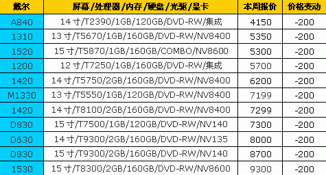 7天狂降1500元 18品牌笔记本最新报价