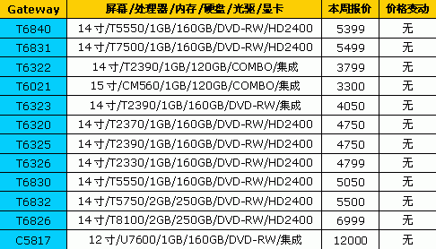 7天狂降1500元 18品牌笔记本最新报价