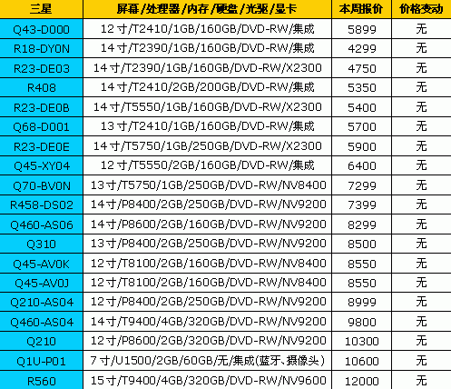 7天狂降1500元 18品牌笔记本最新报价