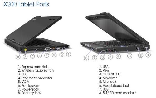 联想正式推出ThinnPad X200T笔记本 联想正式推出ThinnPad X200T笔记本