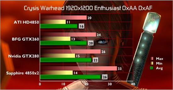 直面GTX 280:Radeon HD 4850 X2性能详测