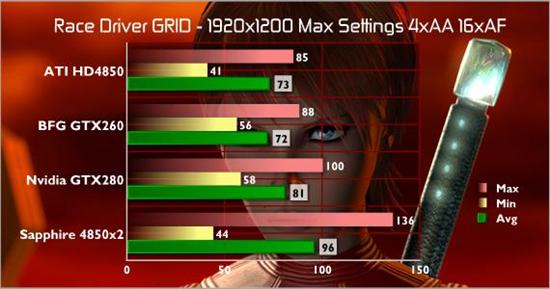 直面GTX 280:Radeon HD 4850 X2性能详测