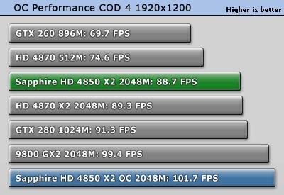 直面GTX 280:Radeon HD 4850 X2性能详测