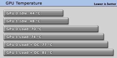直面GTX 280:Radeon HD 4850 X2性能详测