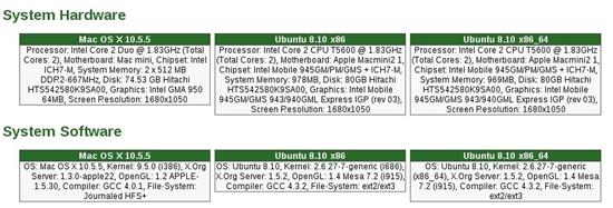 Mac OS X 10.5、Ubuntu 8.10性能大比拼
