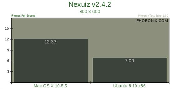 Mac OS X 10.5、Ubuntu 8.10性能大比拼