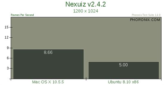 Mac OS X 10.5、Ubuntu 8.10性能大比拼