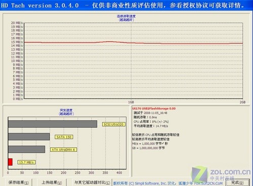 大众时代来临 指码开门指纹优盘评测 